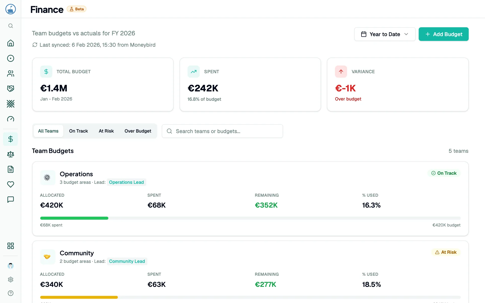 Team budgets with allocated, spent and remaining amounts
