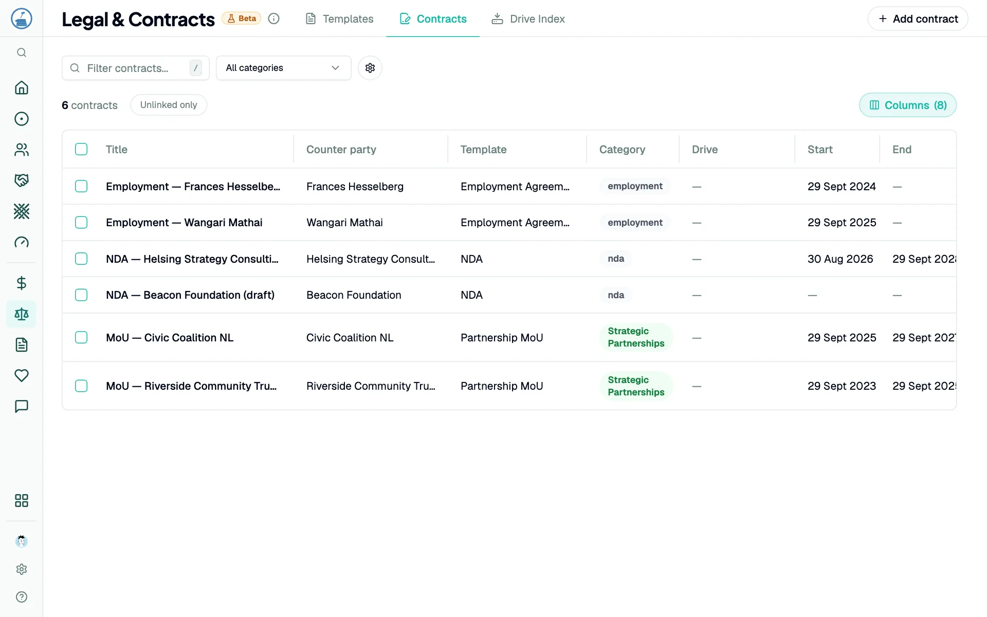 List of contracts with counterparty, template and dates