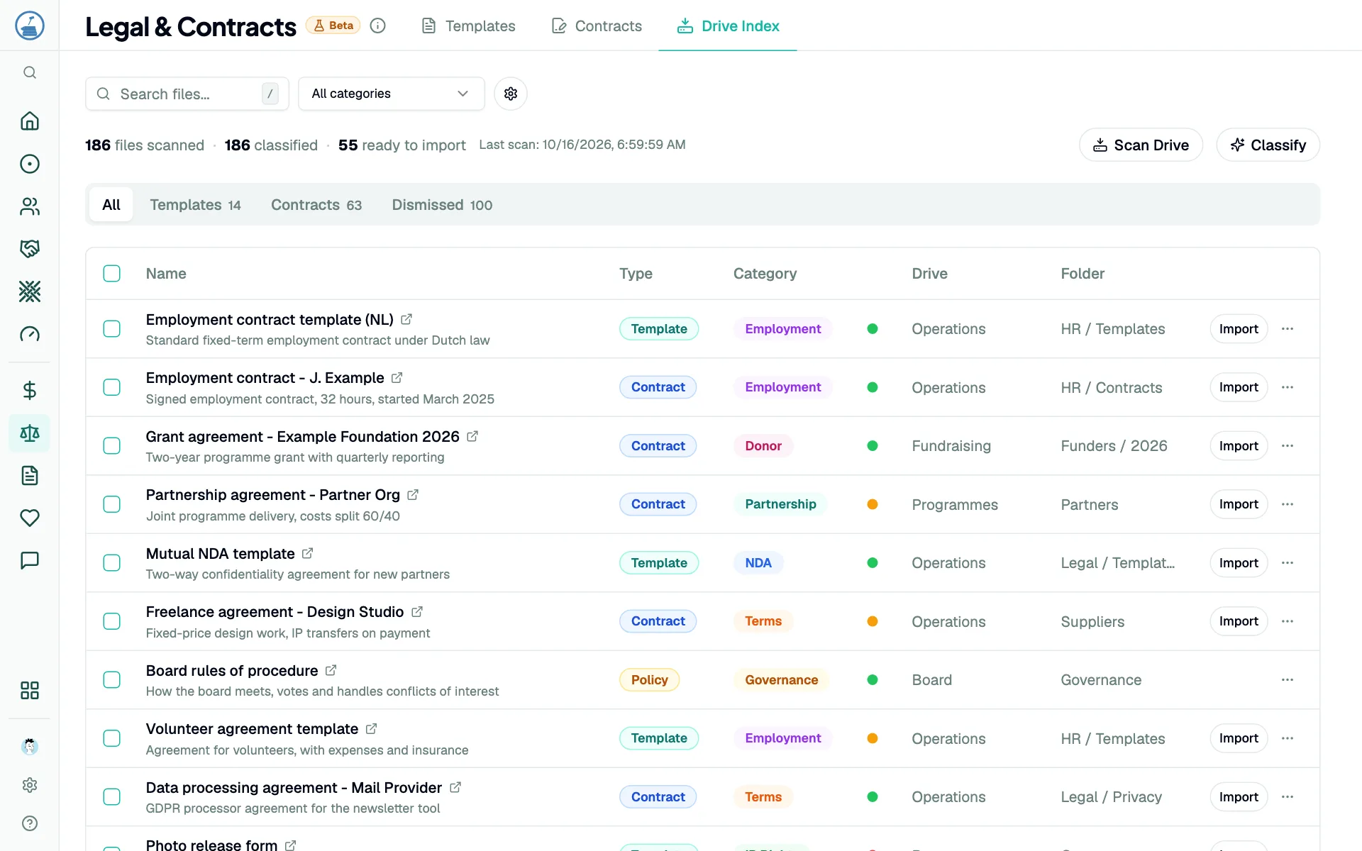 Documents found in Google Drive, each sorted as a template, contract or policy, with its category, drive and folder