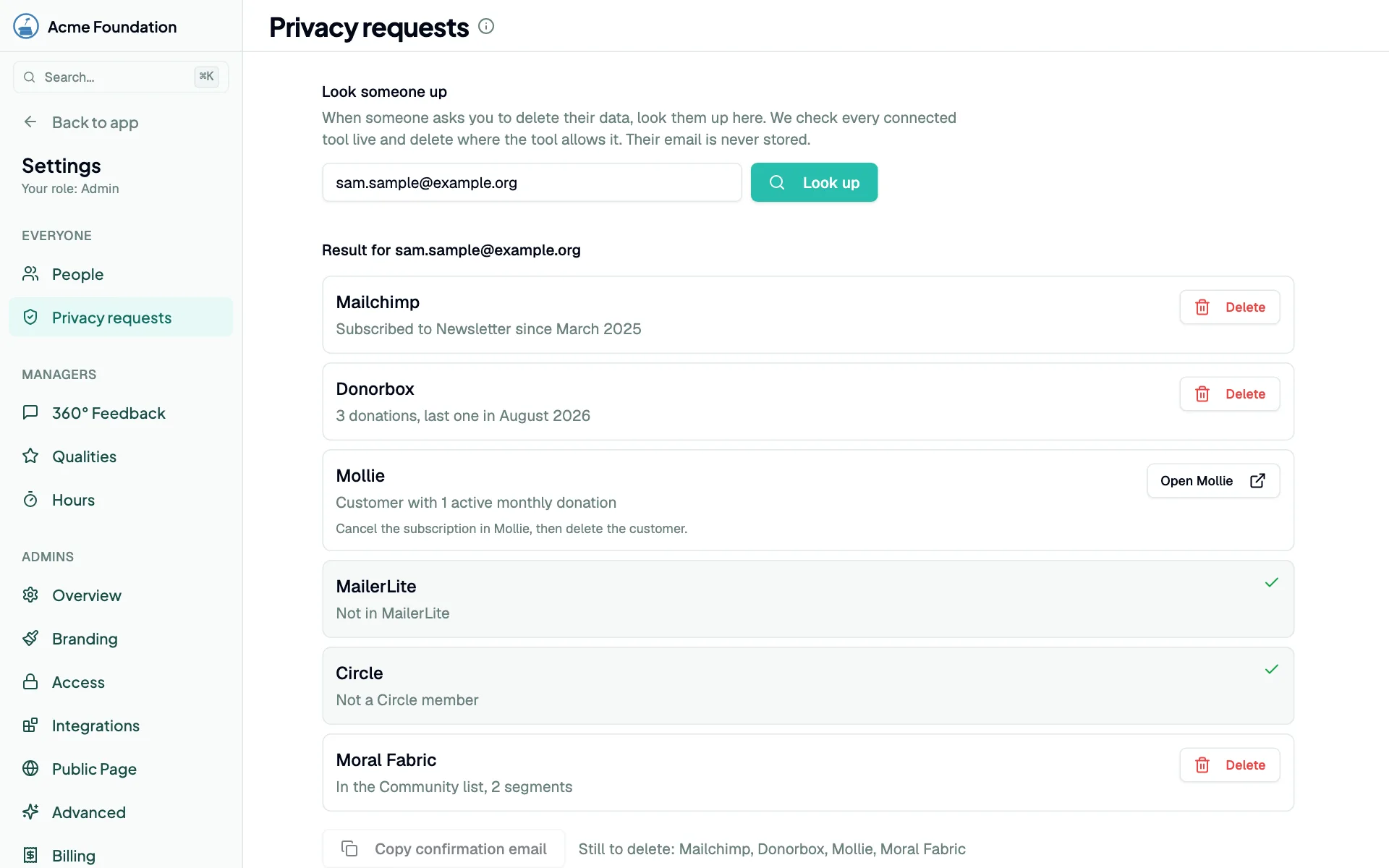 A privacy request for one email address, checked in six tools, with a delete button wherever the person was found