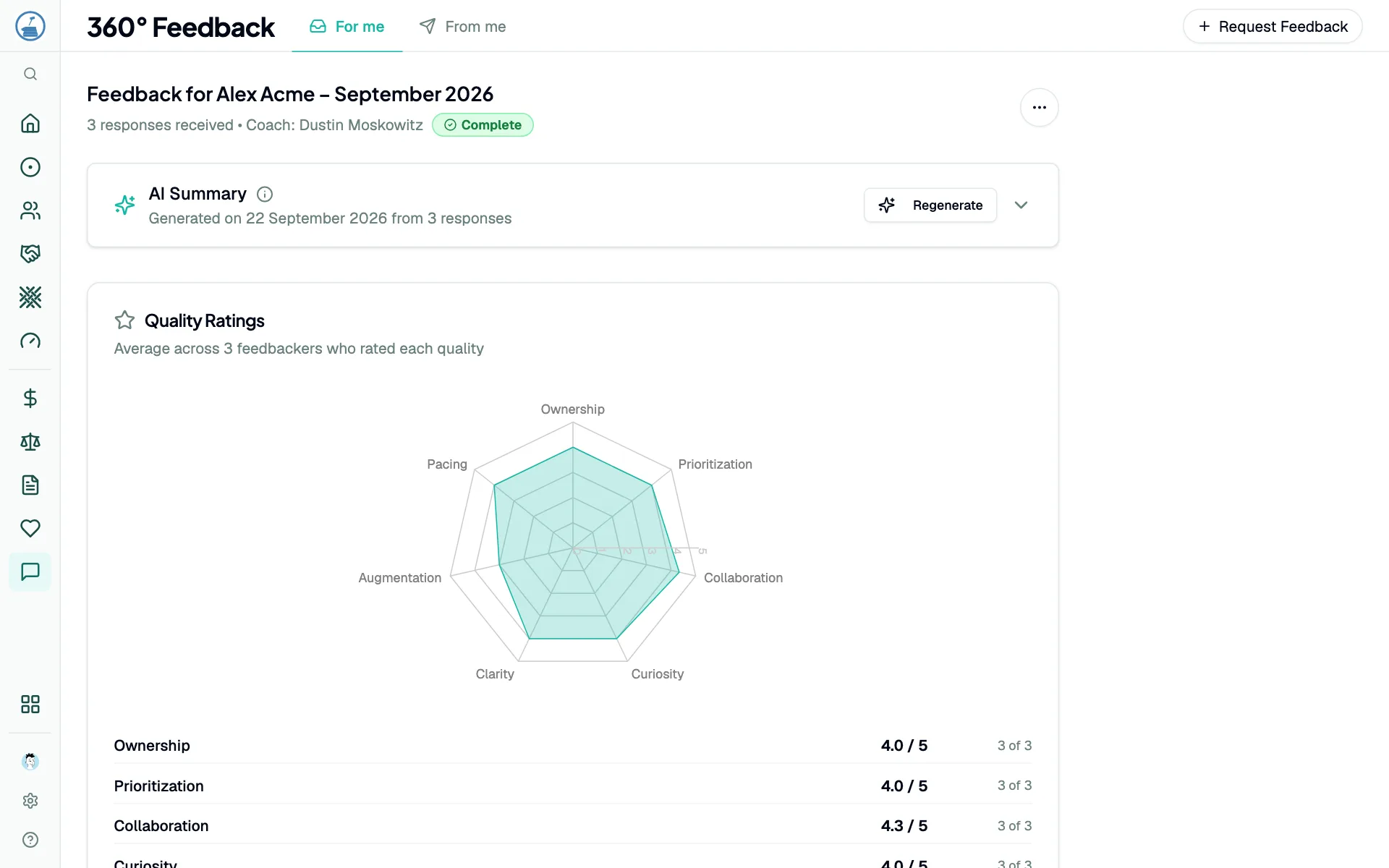360 feedback for one person, with a score per quality from three colleagues