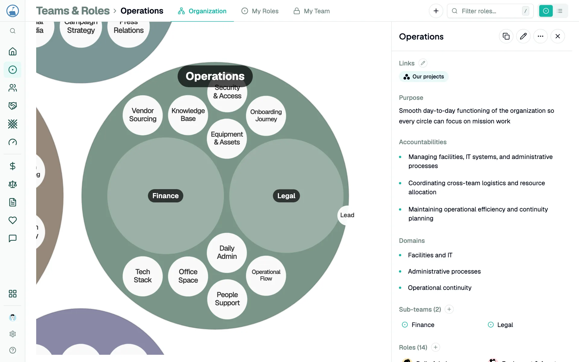 A team with its roles and accountabilities