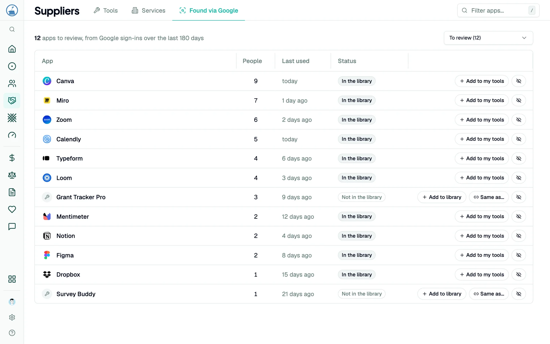 Apps people sign into with their Google account, with how many people use each and when it was last used