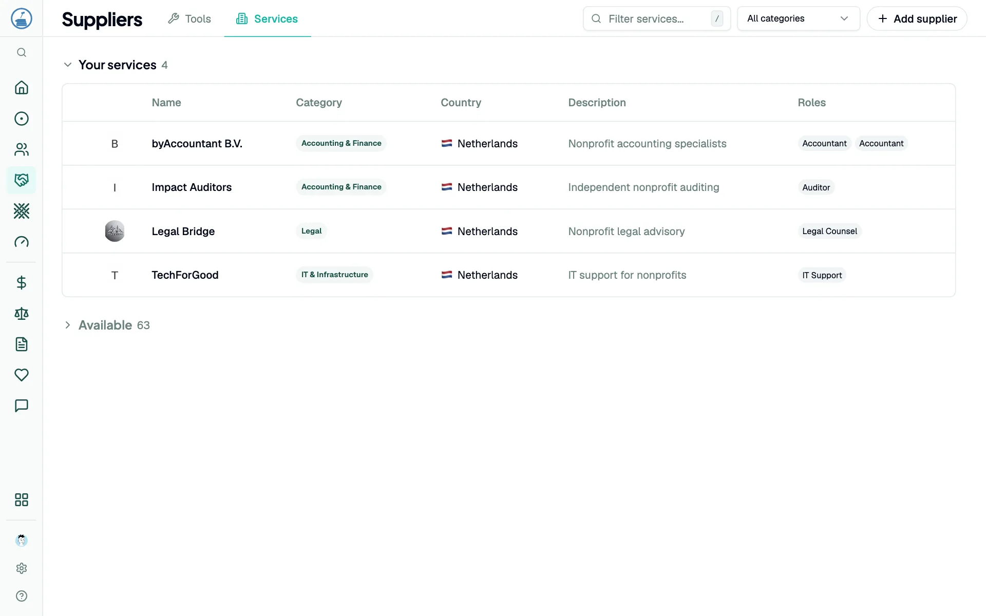 Suppliers with their category, country and roles