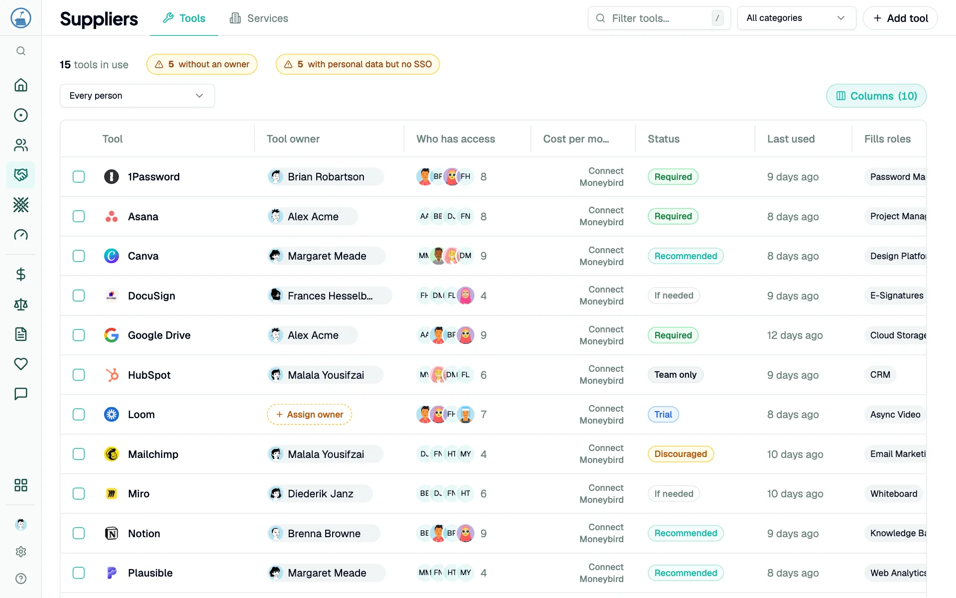 List of tools with owner, access and cost